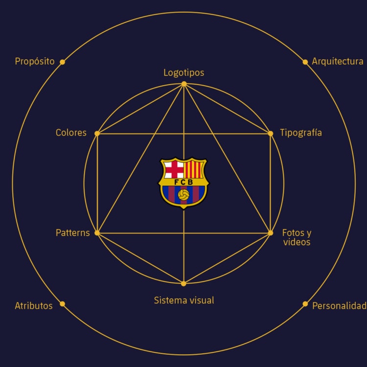 diagrama